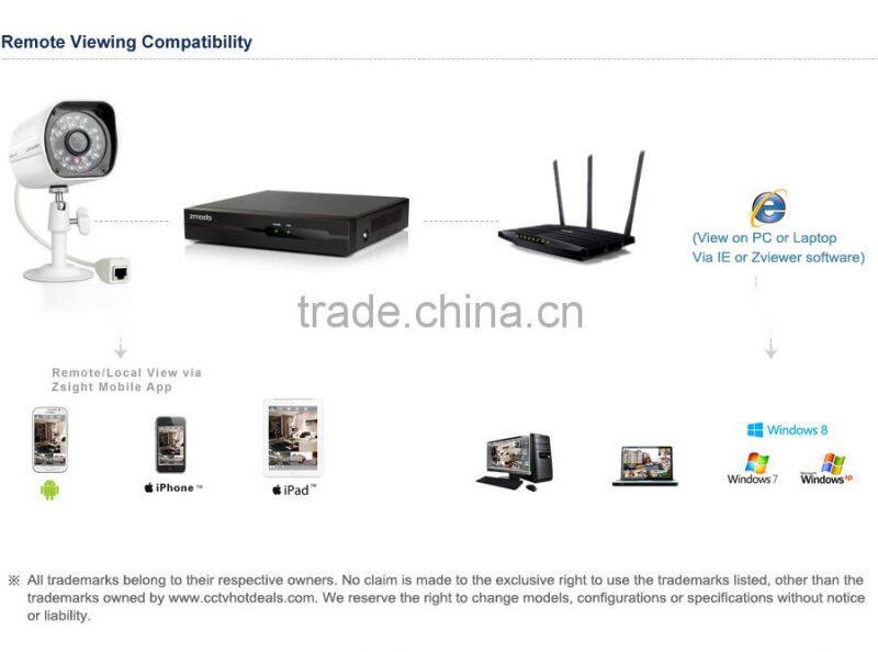 Zmodo P2P 720P Camera 4CH PoE IP camera NVR Kit