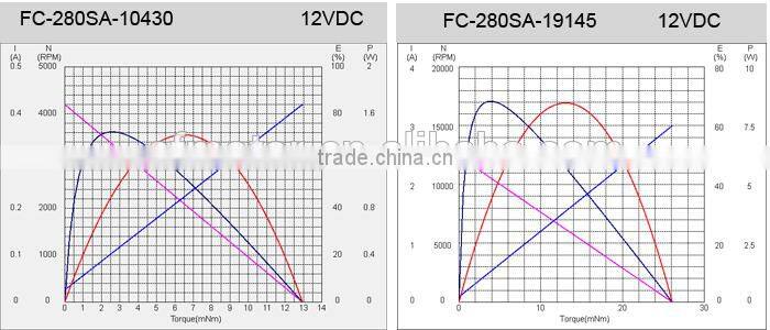 24v 12v dc flat motor FC-280A