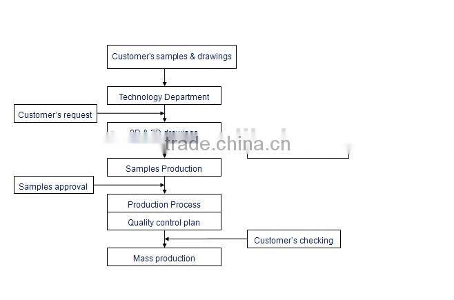 Alibaba china supplier customized drawings cnc machining part
