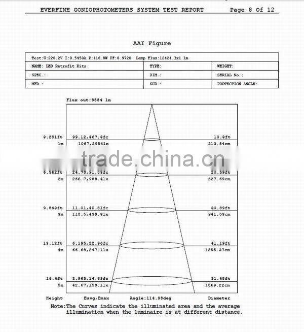 CE, RoHS 100-277v/347-480V pure white cold white led retrofit lighting 100w for prison