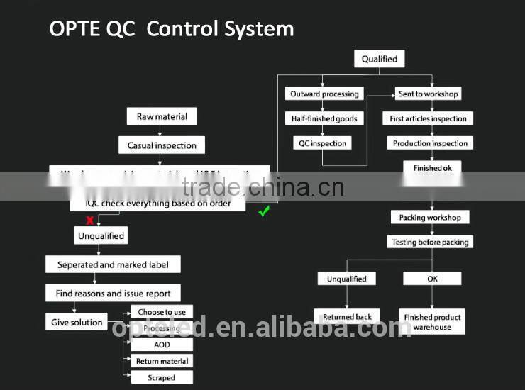 Gimble 4 heads Square LED COB Downlight