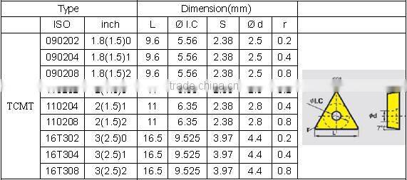Best01 carbide internal turning tool