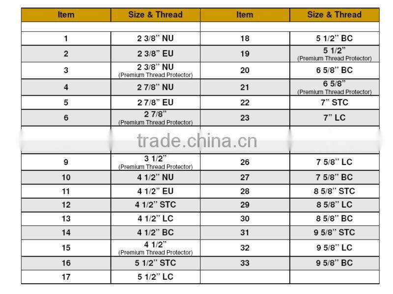 API thread protector btc/ btc thread protector