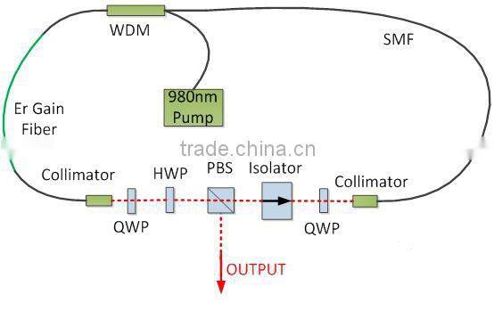 2W 5W 10W 1064nm High Power Isolator HPIS fiber optical isolator OEM factory