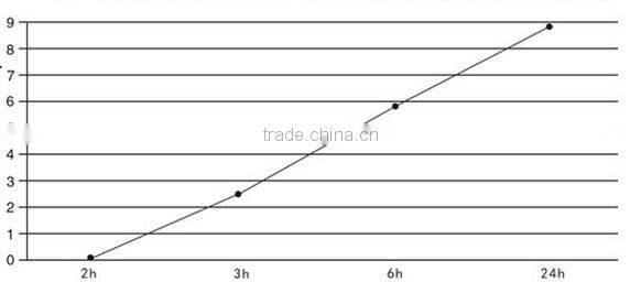 Two Component Liquid Epoxy Resin Adhesive Factory Outlet