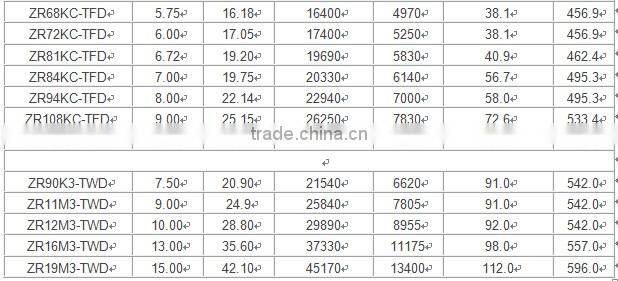 Copeland Compressor ZR Series ZR81KC-TFD-522