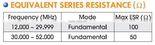 3.2x2.5mm SMD Quartz Crystal-Wearable device