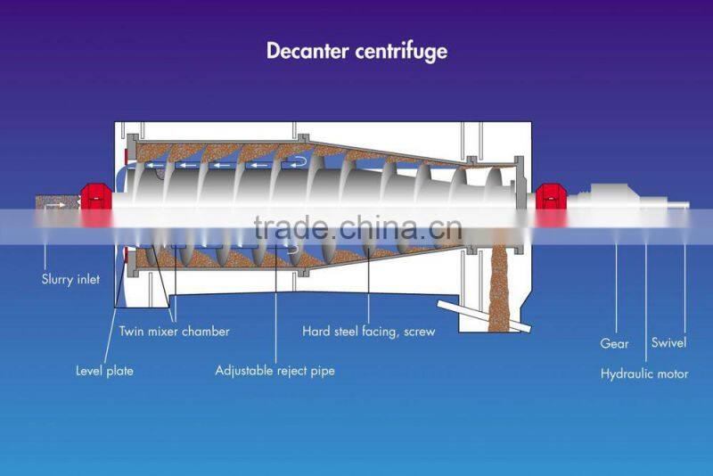 urea decanter centrifuge