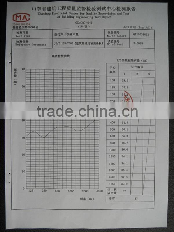 heat insulation Nano-composit panels prefabricated house/plant