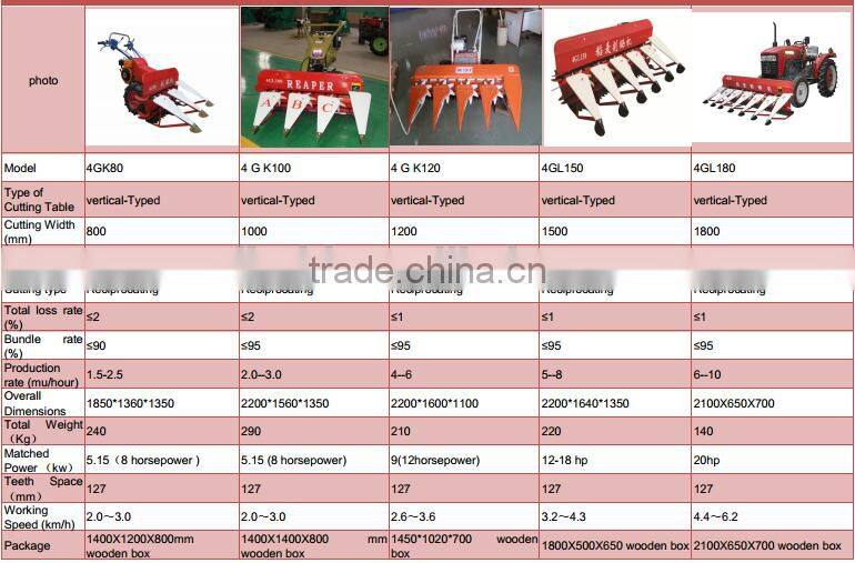 Factory supply Hot sale 4GL-80 Rice and Wheat Reaper / Mini Harvester