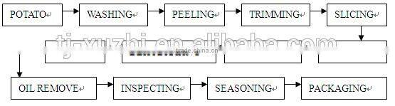 China small scale industries potato chips machine snack making machine