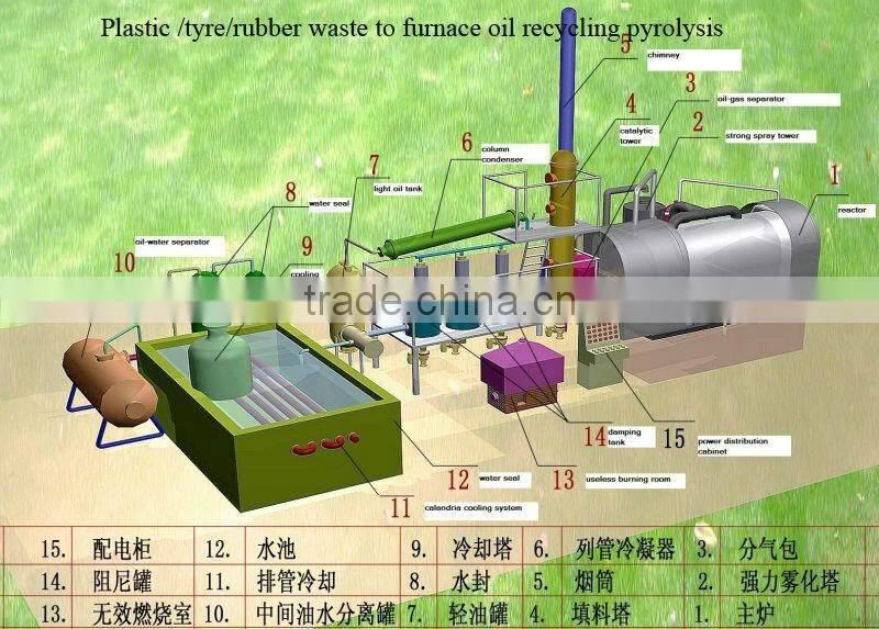 2012 good performacne rubber waste recycling to oil pyrolysis machine