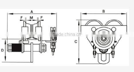 GCL Series Geared trolley