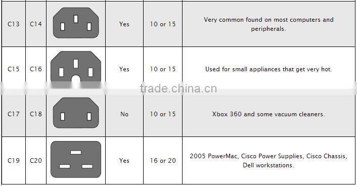 color cords red CPU/PDU Power Cord - C14 to C13 - 10 Amp