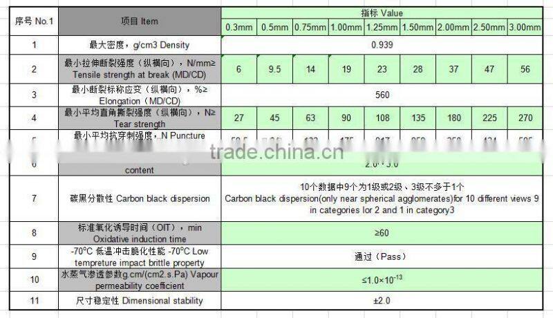 Agricultural water conservancy projects LDPE geomembrane