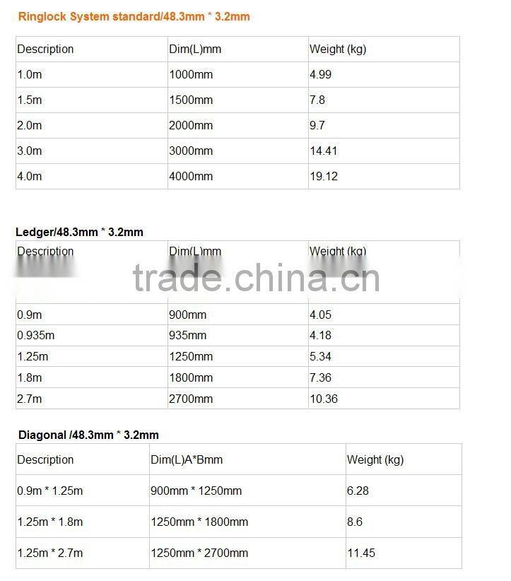 Scaffolding Layher System Ringlock Scaffolding