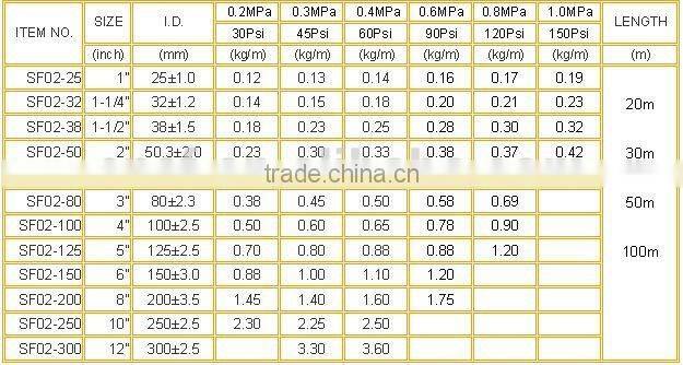 lay flat water delivery hose reel