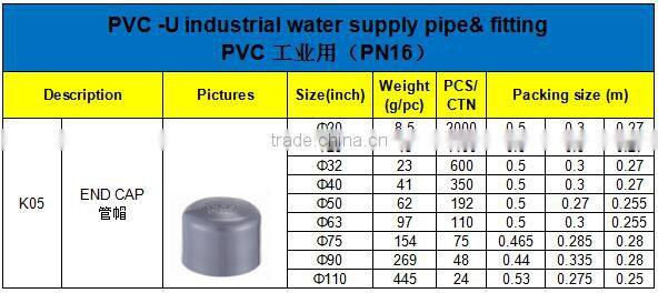 HIGH QUANLITY END CAP OF PVC GB INDUSTRIAL PRESSURE PIPES & FITTINGS FOR WATER SUPPLY