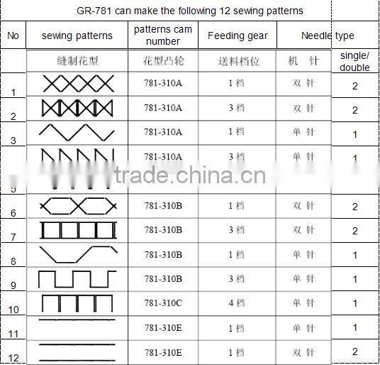 GR-781 Double needle shoe sewing machine