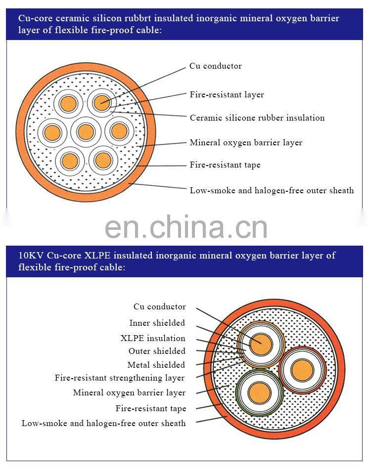 New Design fire rated cable