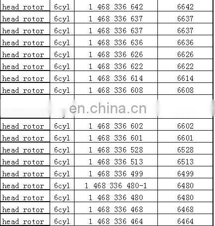 diesel fuel pump head rotor 146406-0620 6/11R for KOMATSU 6D95L