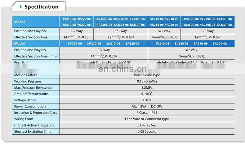 Single coil alloy material 3v210-08 pneumatic solenoid valve