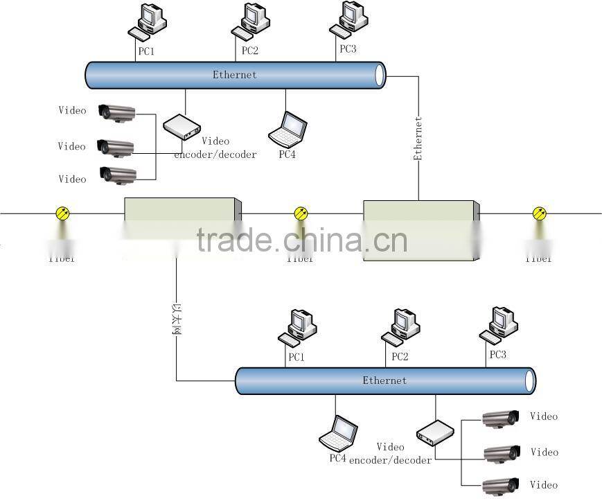 Multi-service SDH Optical STM-1 Multiplexer