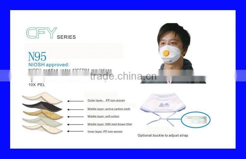 face mask respirator, mask respirator, respirators masks
