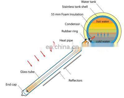 Quality Is Guaranteed Chinese Heat Solar Water Heater