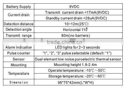 Best wireless PIR sensor 315/433MHZ with pet immune/alarm accessories