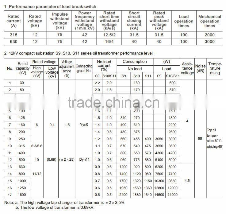 YB Series American Style Compact Substation transformer substation