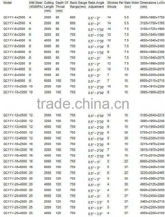 Hydraulic Steel Plate Shearing Cutting Machine QC11Y-6X3200