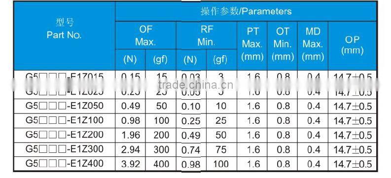 5a 250vac basic plastic gilded terminal spst micro switch t125 5e4
