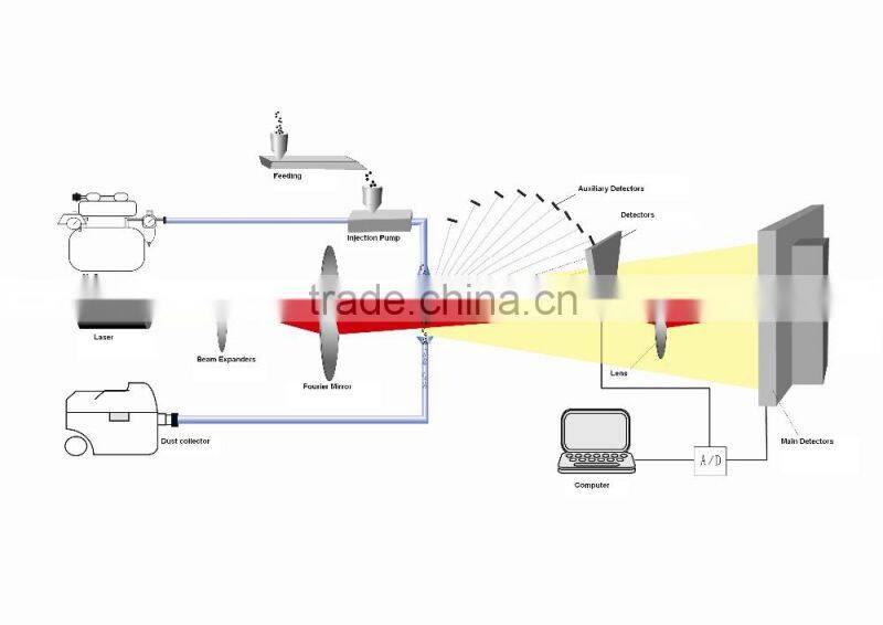 China manufacturing winner 3008A laser diffraction sugar powder particle size analyzer