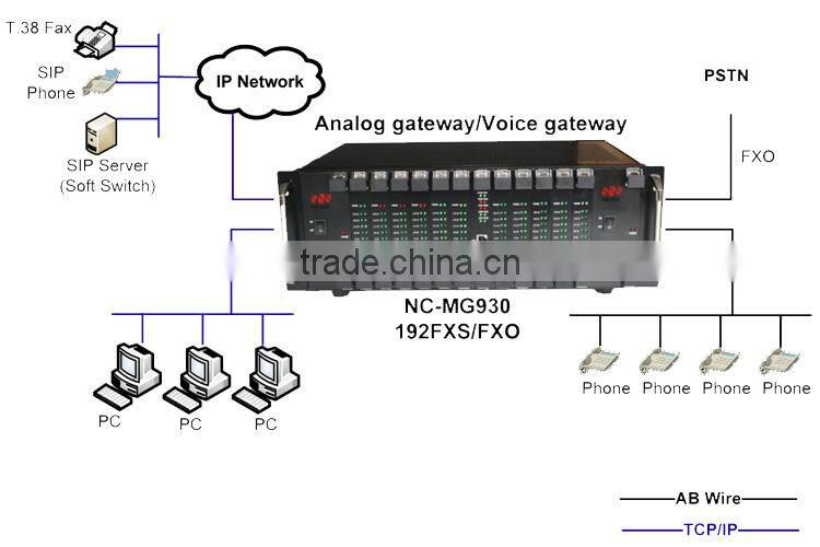 192 FXO/FXS Modules IPPBX Free sip phone Call voip pbx system,IVR services Voice Record