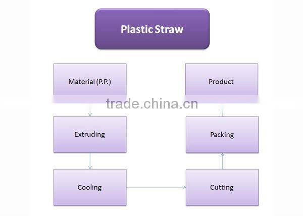 Boba tea plastic Straws large plastic drinking straw cool drinking straws