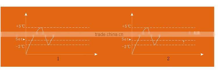 AST hot runner temperature controller box with PID/PIDD Type