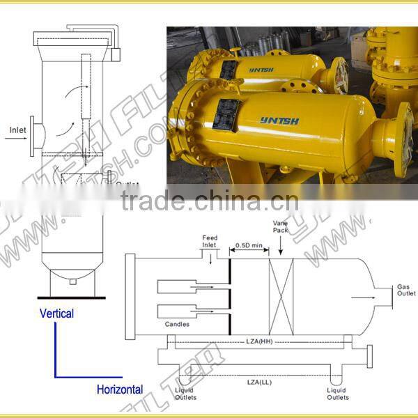 natural gas filter separator (InoGAS-serial ,natural gas separating solution)