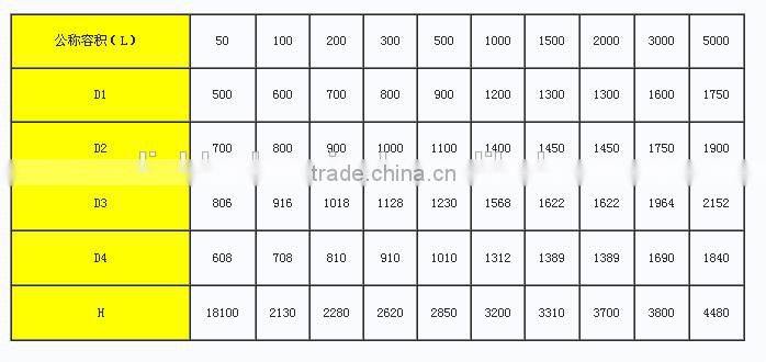 2015 the best enameled reactor