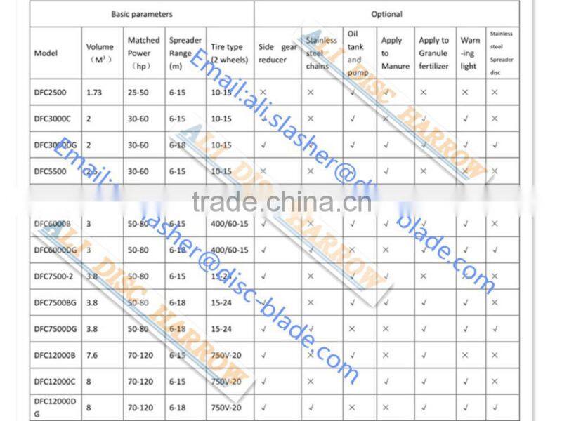 tractor mounted fertilizer spreaders lime spreader