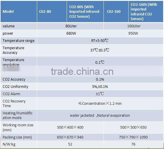 CO2 incubator With imported infrared CO2 Sensor