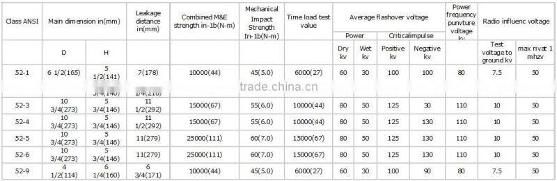 HAOHONG Hot Sale low voltage 53-1 Porcelain Insulator for low volate