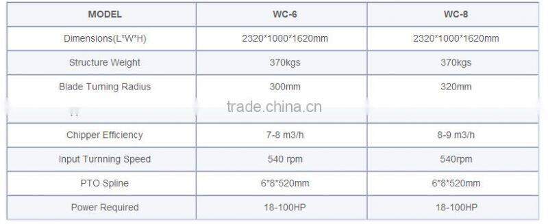 High Quality WC-8 Wood Chipper Japan