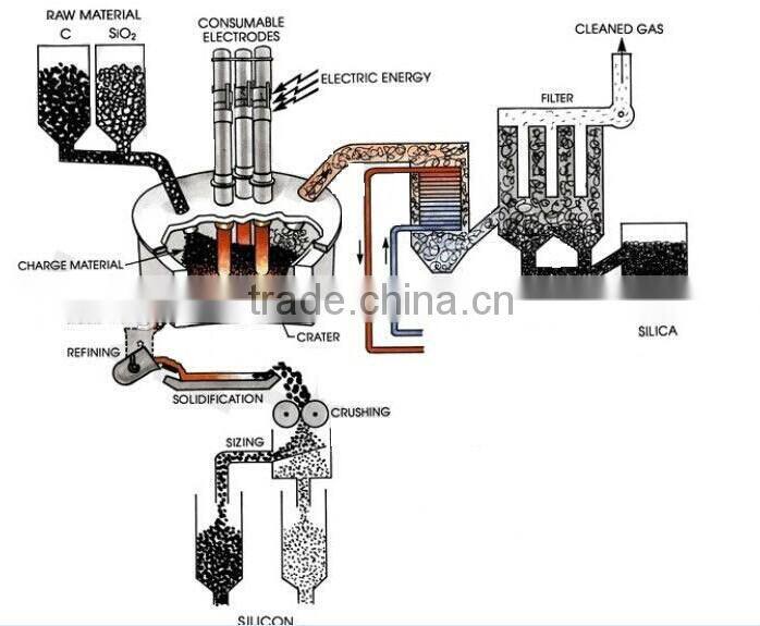 black silicon carbide for refractory with super high hardness