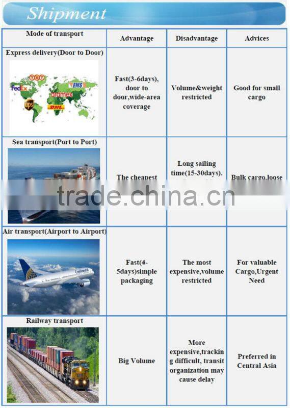 Custom made fancy gift boxes