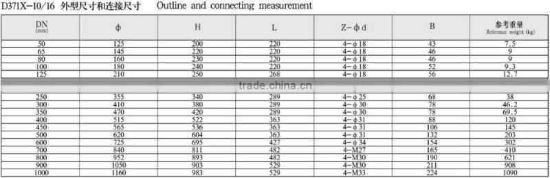 DN40 DN80 DN200 DN1000 PN16 WCB wafer type manual butterfly valve