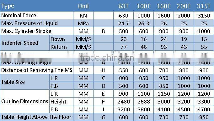 MEILI Y35 100T gantry type press machine hIgh quality low price