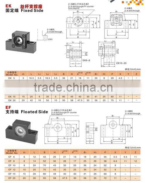 easy seted ball screw fixed side BK25 from china supplier