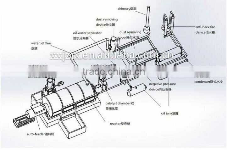 China Xinxiang Best-seller oil distillation plant