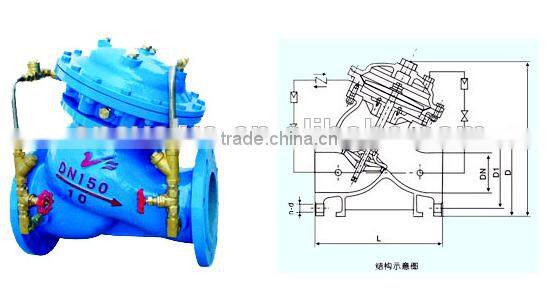 JD745X-16 Multi-functional Water Pump Control Valve